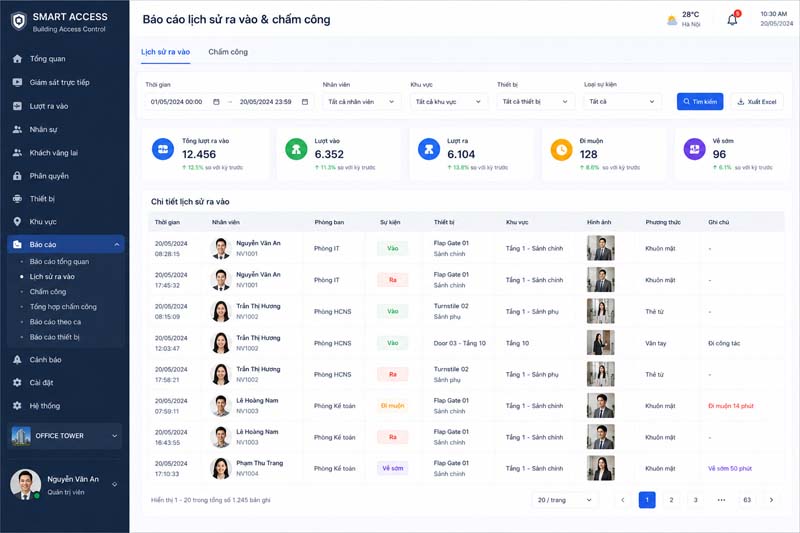 Báo cáo log lịch sử ra vào và chấm công của nhân viên trên phần mềm Cloud